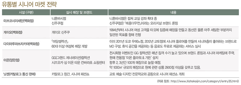 3조엔 프라치나* 패션 마켓 주목 5451-Image