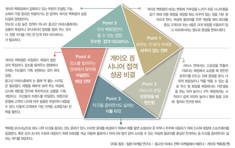 3조엔 프라치나* 패션 마켓 주목 5539-Image