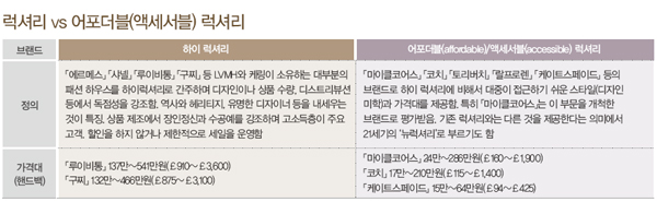 미국판 LVMH 그룹  ‘카프리’ 탄생 901-Image