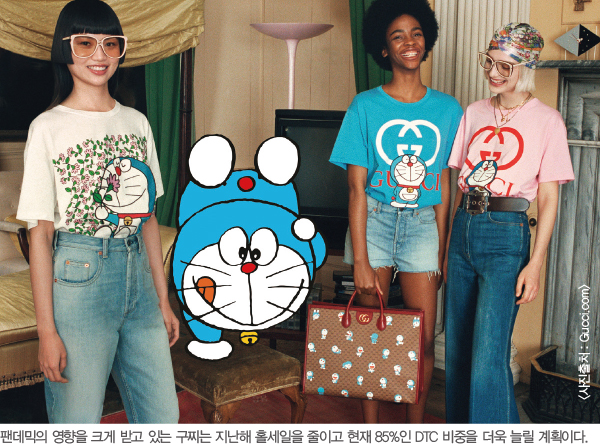 홀세일 위축, 이커머스 급팽창~ DTC, 패션산업 혁신 촉매제로! 1864-Image