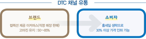 홀세일 위축, 이커머스 급팽창~ DTC, 패션산업 혁신 촉매제로! 3320-Image
