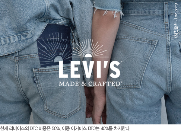 홀세일 위축, 이커머스 급팽창~ DTC, 패션산업 혁신 촉매제로! 4138-Image