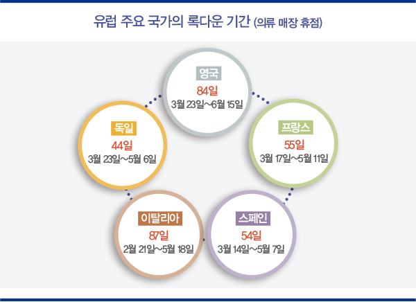 디지털 · 이커머스 가속화, 시즌리스 컬렉션 대두<br>포스트 록다운 패션산업 뉴 노멀은? 2450-Image