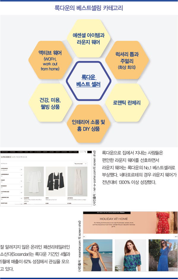 디지털 · 이커머스 가속화, 시즌리스 컬렉션 대두<br>포스트 록다운 패션산업 뉴 노멀은? 5546-Image