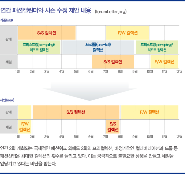 디지털 · 이커머스 가속화, 시즌리스 컬렉션 대두<br>포스트 록다운 패션산업 뉴 노멀은? 8348-Image
