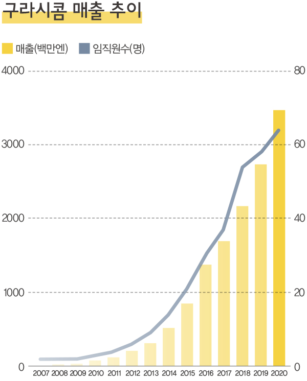 일본 미디어 커머스 개척자 ‘구라시콤’ 1039-Image