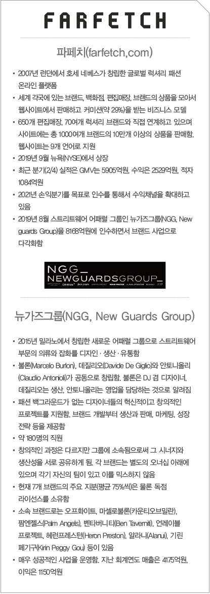 파페치, 스트리트웨어그룹 ‘뉴가즈’ 인수 1944-Image