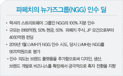 파페치, 스트리트웨어그룹 ‘뉴가즈’ 인수 2724-Image