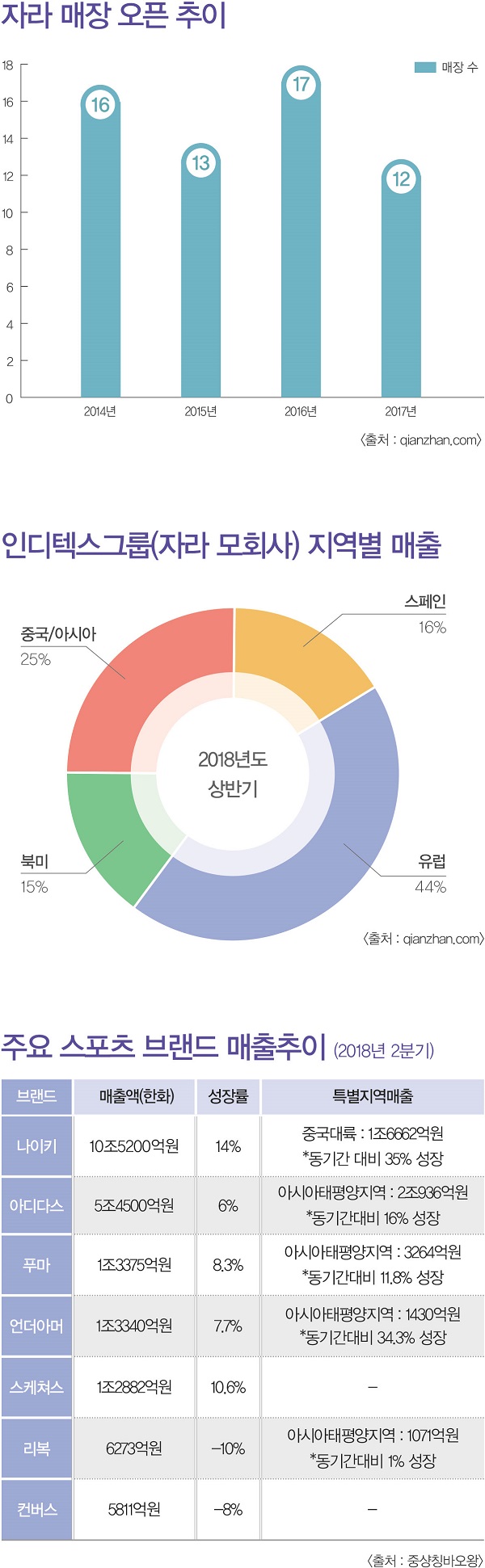 자라 · 나이키 · 피스버드 훨훨! 8386-Image