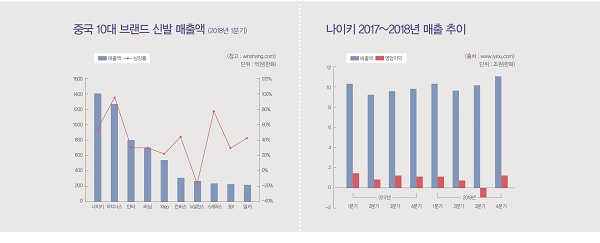 자라 · 나이키 · 피스버드 훨훨! 6605-Image