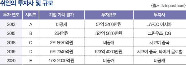 글로벌 패션산업 돌풍, ‘쉬인(SHEIN)’은? 2872-Image