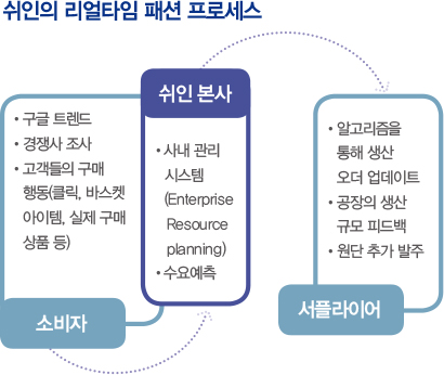 글로벌 패션산업 돌풍, ‘쉬인(SHEIN)’은? 5383-Image