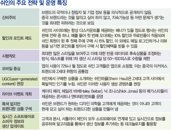 글로벌 패션산업 돌풍, ‘쉬인(SHEIN)’은? 7499-Image
