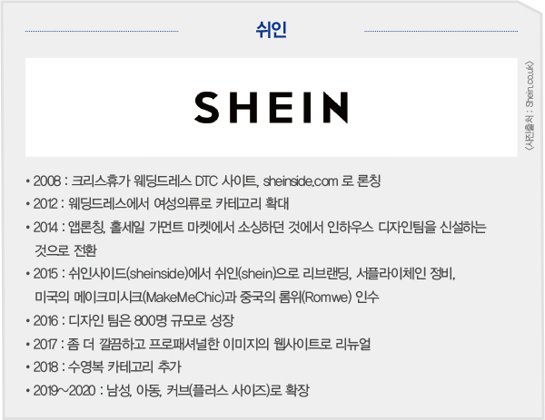 글로벌 패션산업 돌풍, ‘쉬인(SHEIN)’은? 9248-Image