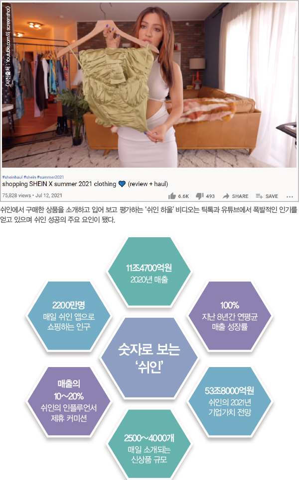 글로벌 패션산업 돌풍, ‘쉬인(SHEIN)’은? 10034-Image