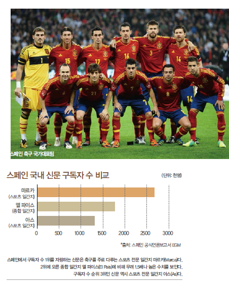 스페인 축구사랑, 패션과 만나다! 5231-Image
