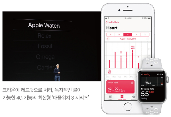 스마트 워치 패션 테크시대 열다 871-Image