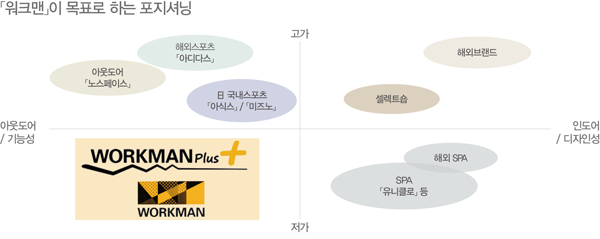 「워크맨」, 패션 아웃도어 대변신 6009-Image