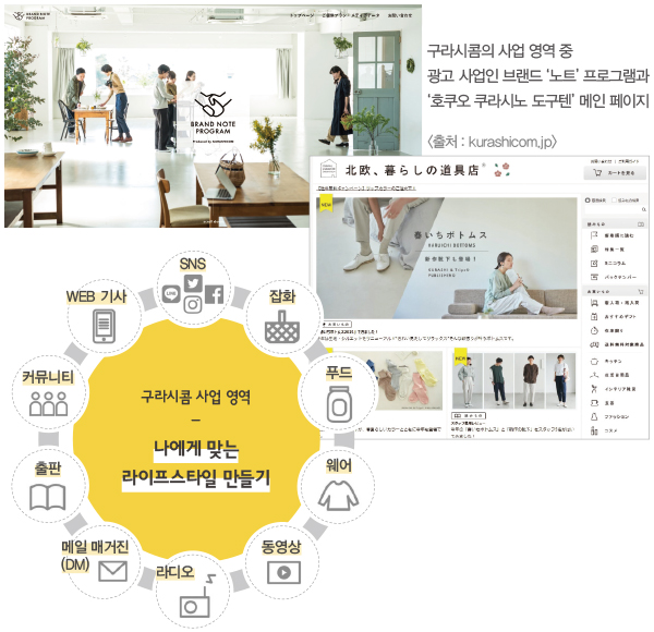 일본 미디어 커머스 개척자 ‘구라시콤’ 105-Image