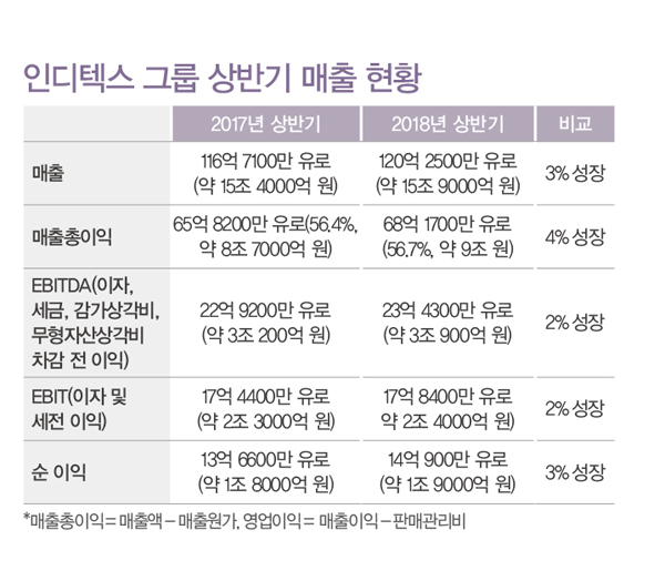 페미니즘 패션,  사회참여? 마케팅? 3610-Image