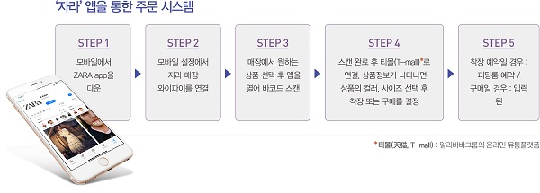 자라 · 나이키 · 피스버드 훨훨! 1833-Image