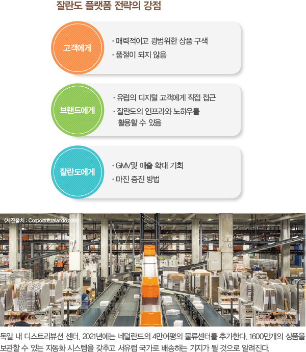 잘란도 파워! 연평균 25% 폭풍 성장<br>유럽 최대 패션 이커머스… 작년 거래액 규모 11조 7063-Image