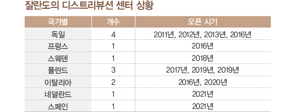 잘란도 파워! 연평균 25% 폭풍 성장<br>유럽 최대 패션 이커머스… 작년 거래액 규모 11조 7141-Image