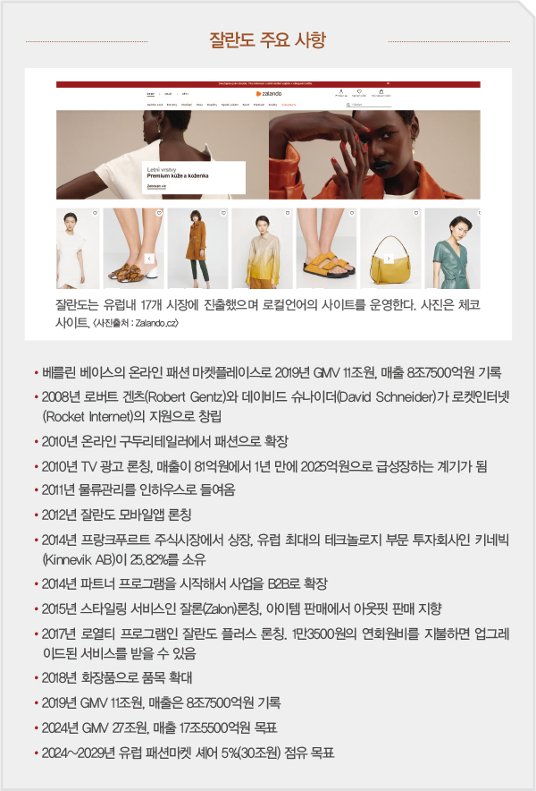 잘란도 파워! 연평균 25% 폭풍 성장<br>유럽 최대 패션 이커머스… 작년 거래액 규모 11조 12067-Image