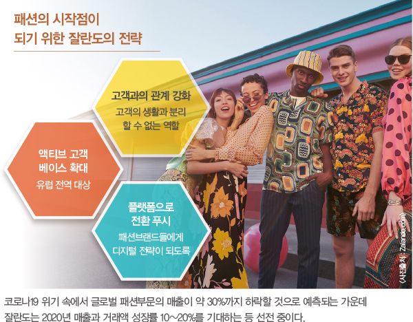 잘란도 파워! 연평균 25% 폭풍 성장<br>유럽 최대 패션 이커머스… 작년 거래액 규모 11조 1471-Image