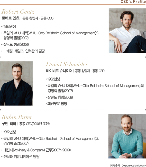 잘란도 파워! 연평균 25% 폭풍 성장<br>유럽 최대 패션 이커머스… 작년 거래액 규모 11조 2338-Image