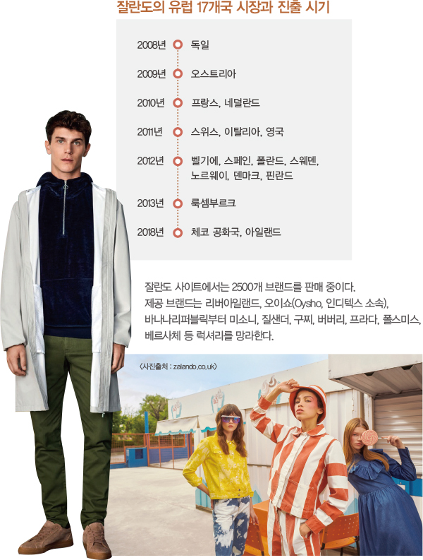 잘란도 파워! 연평균 25% 폭풍 성장<br>유럽 최대 패션 이커머스… 작년 거래액 규모 11조 3890-Image