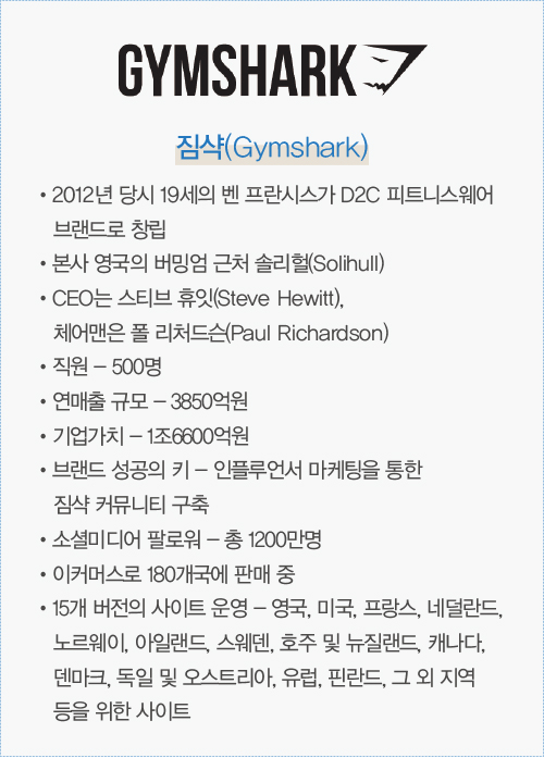 D2C 피트니스웨어 ‘짐샥’ 성공 신화 767-Image