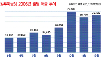 상하이 칭푸아울렛 대박 738-Image