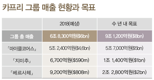 미국판 LVMH 그룹  ‘카프리’ 탄생 3406-Image
