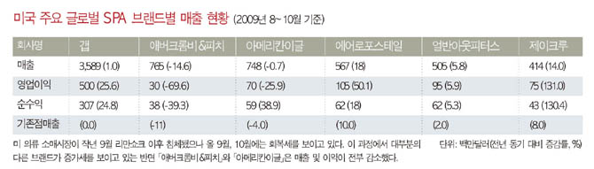 럭셔리 지고 글로벌  SPA 뜨고~ 2424-Image