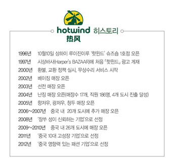 中 토종 브랜드 「핫윈드」 돌풍~ 3104-Image