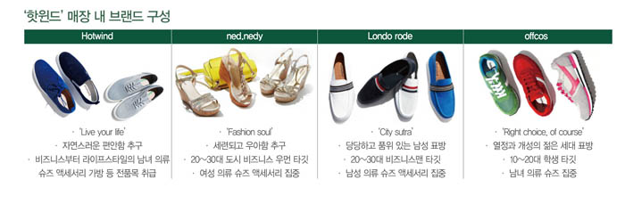 中 토종 브랜드 「핫윈드」 돌풍~ 4414-Image