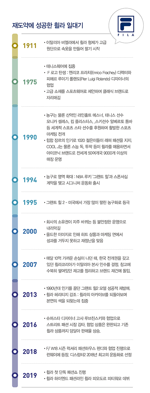 휠라, 레트로 & 테니스 붐 타고 인기 662-Image