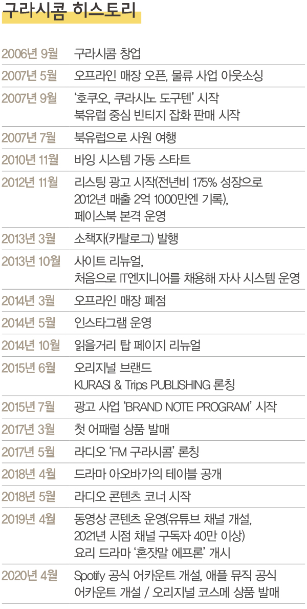 일본 미디어 커머스 개척자 ‘구라시콤’ 2064-Image