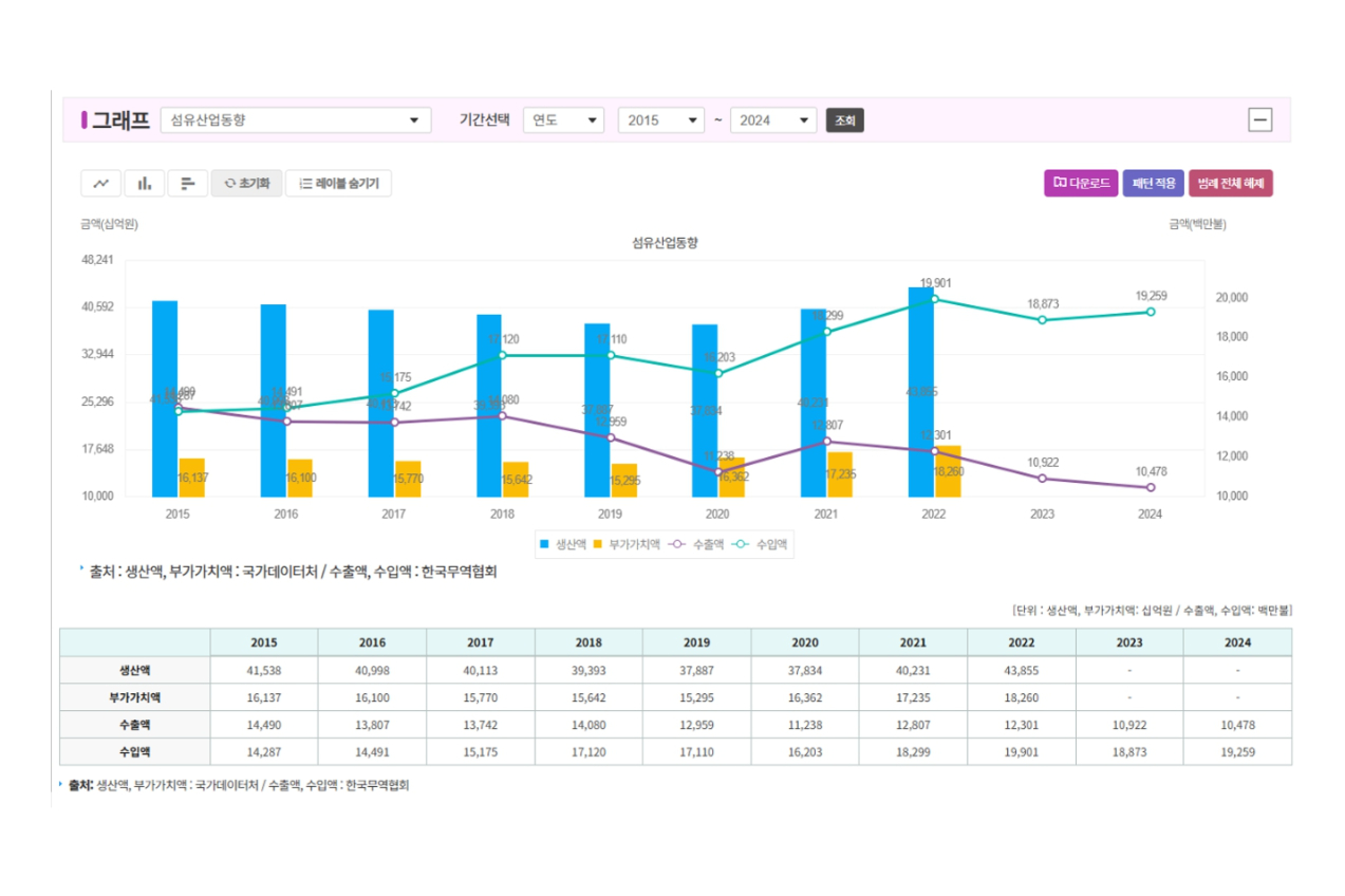 "교복 해외 생산에 대한 오해와 진실... 확인되지 않은 전제에 대한 점... - 뉴스 썸네일 이미지