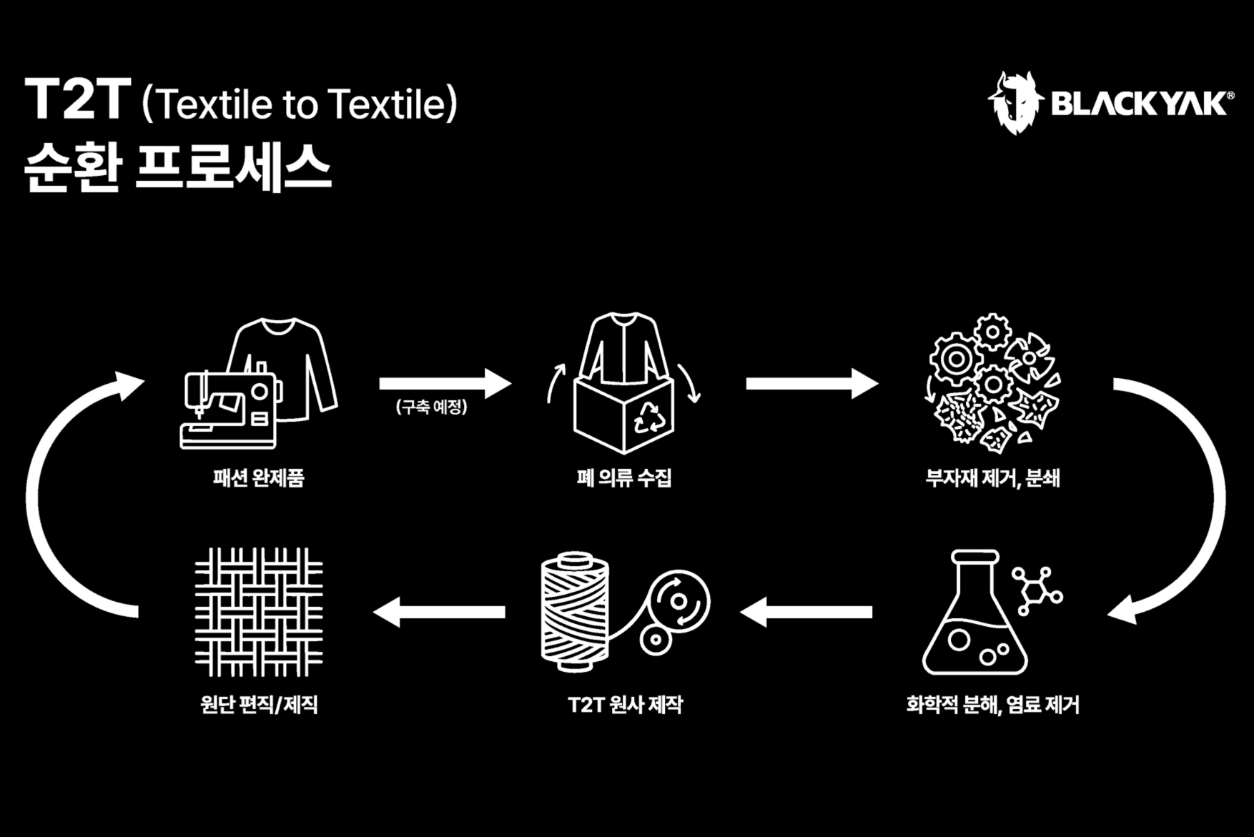 '폐페트병 넘어 폐의류 재활용' 블랙야크, 자원 순환 패러다임 전환 - 뉴스 썸네일 이미지