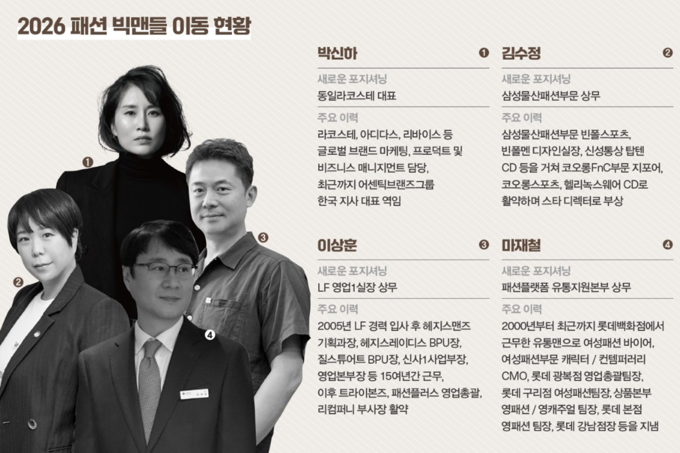 새 둥지 튼 패션계 빅맨들, 리프레시 이끌 주역 누구?