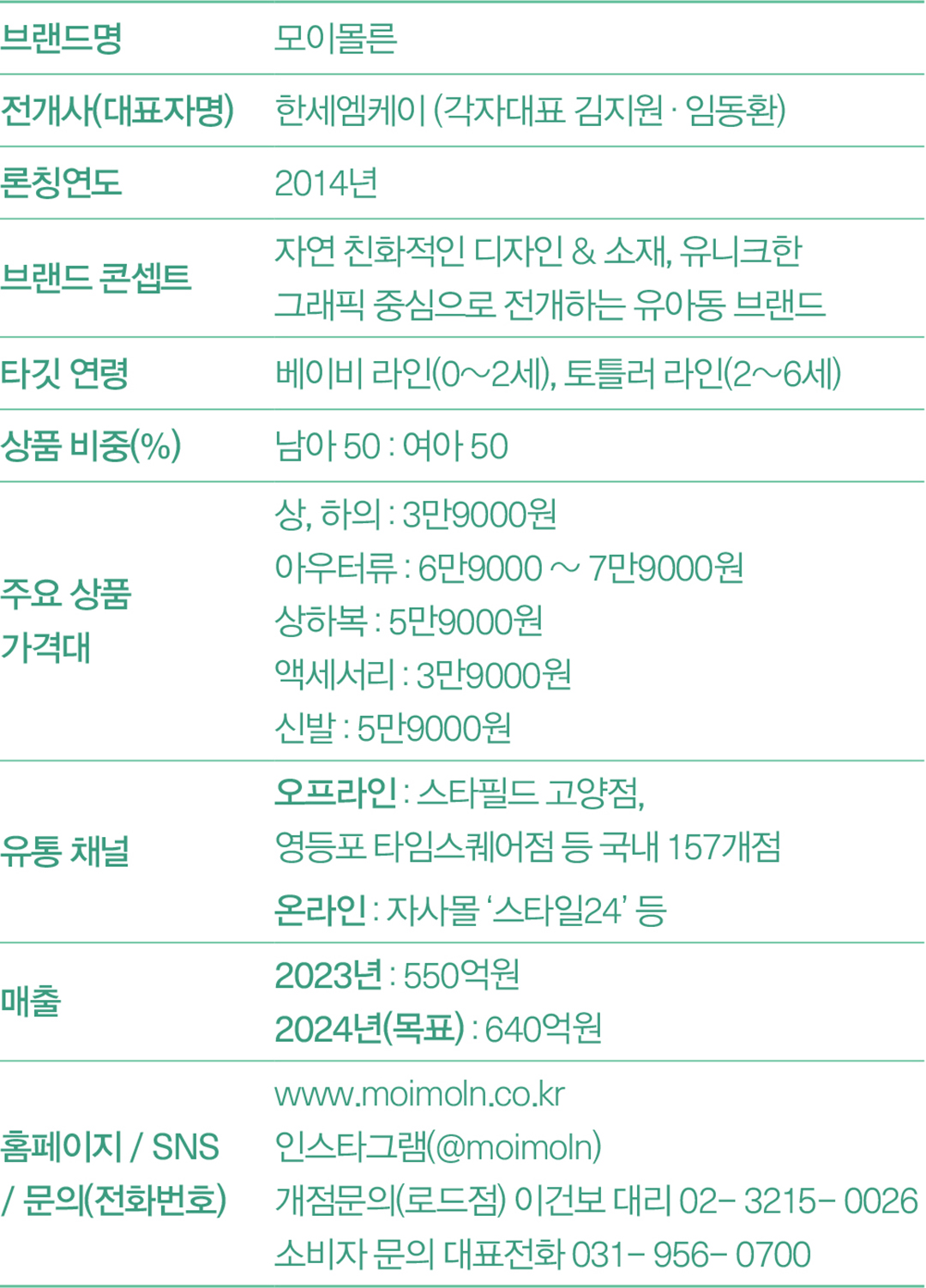 패션비즈 | [2024 키즈 북인북 1] 모이몰른, 일본 등 글로벌 마켓 확장
