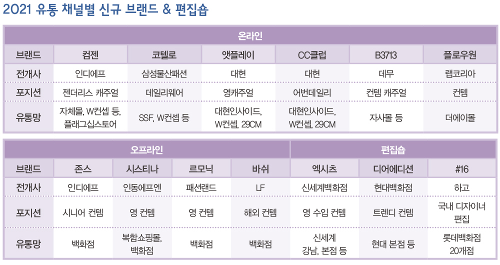 ESG · 디지털라이제이션 · MZ세대가 ‘뉴노멀’<br>47조 규모 속 골프 · 스포츠 호황 3474-Image
