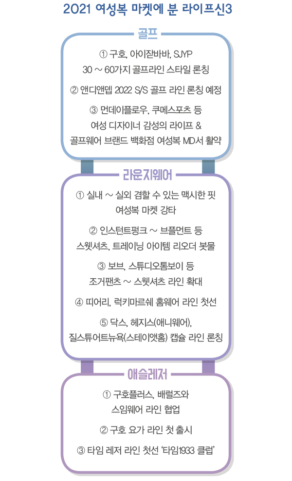ESG · 디지털라이제이션 · MZ세대가 ‘뉴노멀’<br>47조 규모 속 골프 · 스포츠 호황 4909-Image