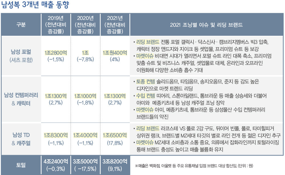 ESG · 디지털라이제이션 · MZ세대가 ‘뉴노멀’<br>47조 규모 속 골프 · 스포츠 호황 7764-Image