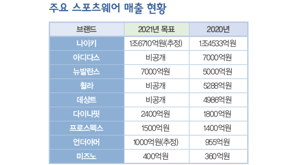 ESG · 디지털라이제이션 · MZ세대가 ‘뉴노멀’<br>47조 규모 속 골프 · 스포츠 호황 11309-Image