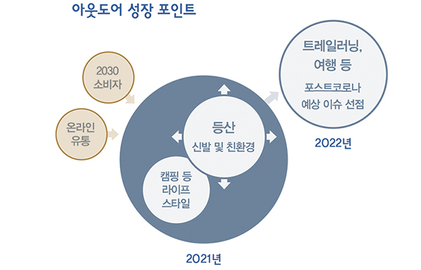 ESG · 디지털라이제이션 · MZ세대가 ‘뉴노멀’<br>47조 규모 속 골프 · 스포츠 호황 13537-Image