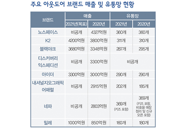 ESG · 디지털라이제이션 · MZ세대가 ‘뉴노멀’<br>47조 규모 속 골프 · 스포츠 호황 13627-Image