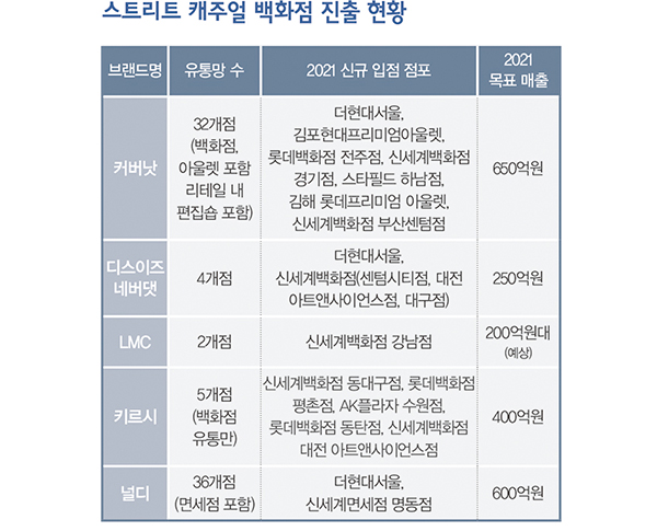 ESG · 디지털라이제이션 · MZ세대가 ‘뉴노멀’<br>47조 규모 속 골프 · 스포츠 호황 19286-Image